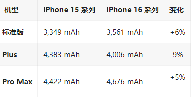 密山苹果16维修分享iPhone16/Pro系列机模再曝光