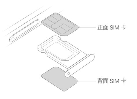 密山苹果15维修分享iPhone15出现'无SIM卡'怎么办 