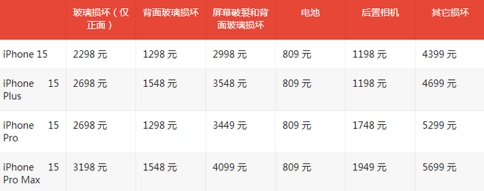 密山苹果15维修站中心分享修iPhone15划算吗