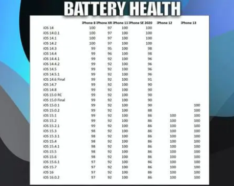 密山苹果手机维修分享iOS16.0.2值得升级吗 