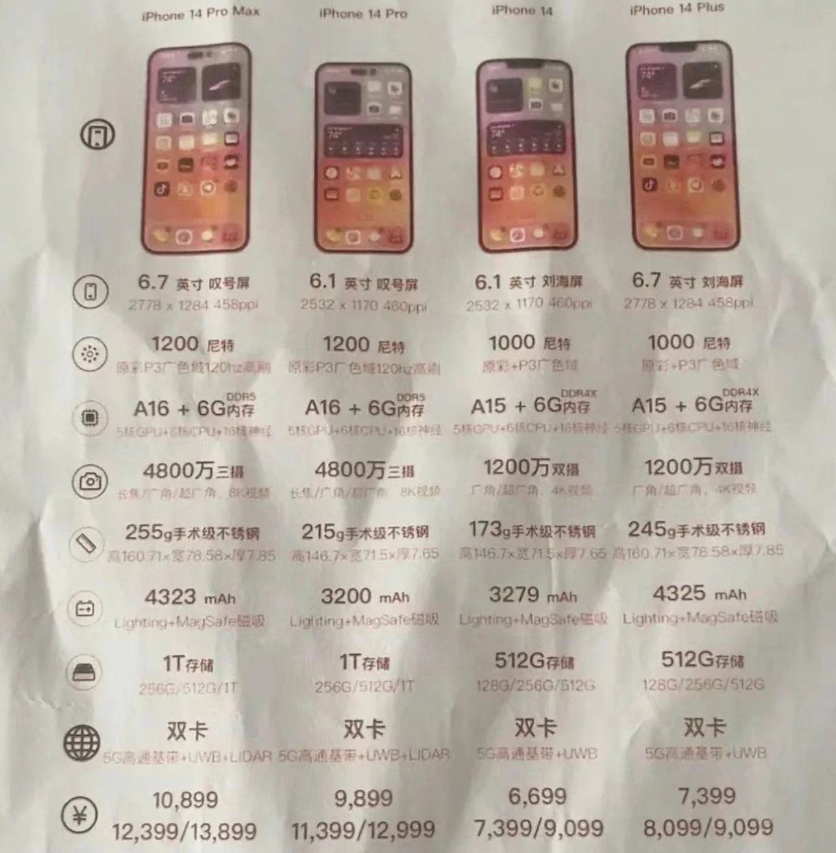 密山苹果14维修分享苹果 iPhone 14 预售价现身 