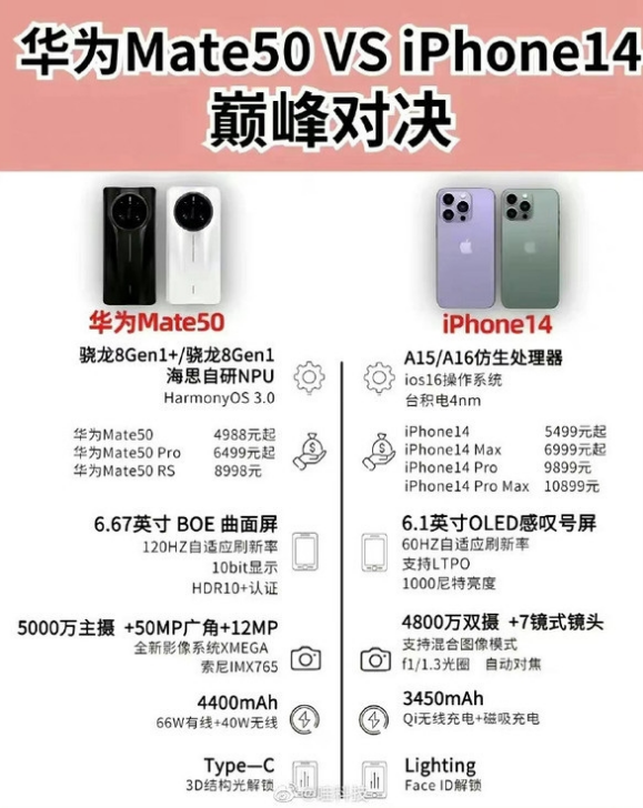 密山苹果14维修分享iPhone14和华为mate50，应该怎么选 