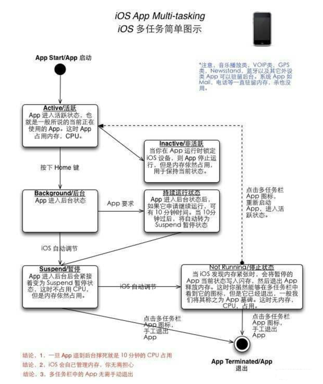 密山苹果手机维修分享iPhone 为什么不加大内存 