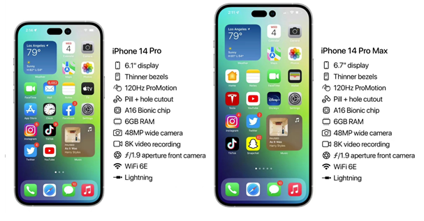 密山苹果14维修分享iPhone 14具体参数汇总 