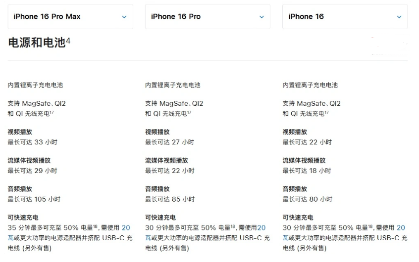 密山苹果手机维修分享 iPhone 16 目前实测充电峰值功率不超过 39W 