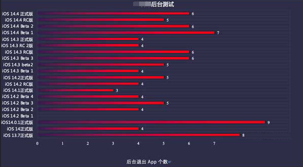 密山苹果手机维修分享iOS14.5beta1续航怎么样 