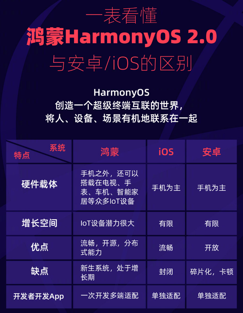 密山苹果手机维修分享华为鸿蒙 OS 与安卓以及 iOS 都有什么区别 