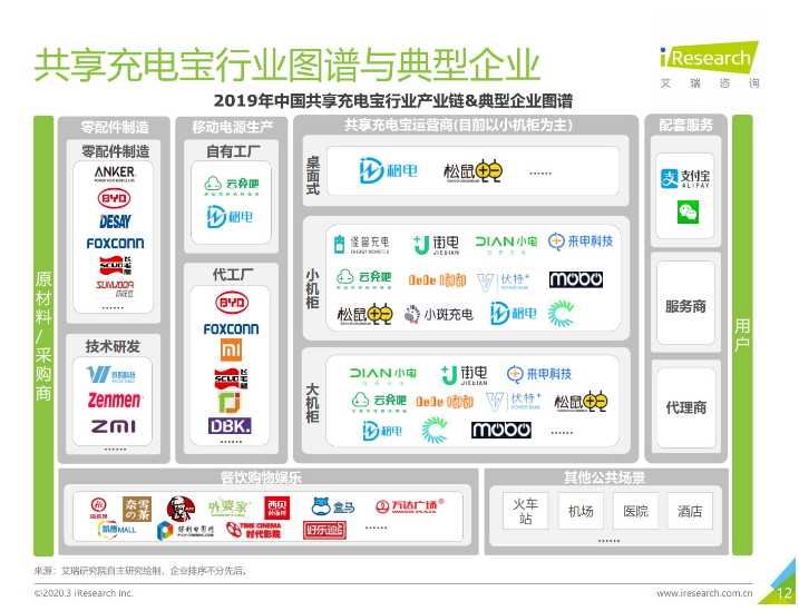 密山苹果手机维修分享iPhone 12 如何安全使用共享充电宝 