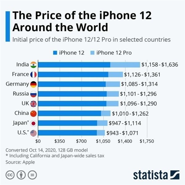 密山苹果手机维修分享哪个购买iPhone 12/12 Pro更便宜 